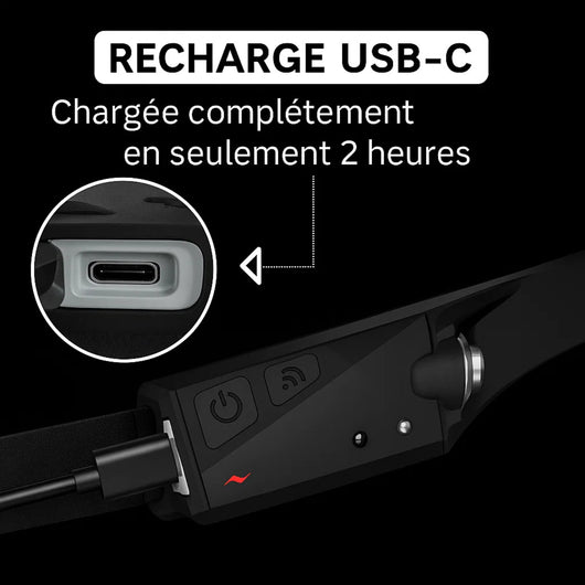 AdventureLight - Lampe frontale LED 230°